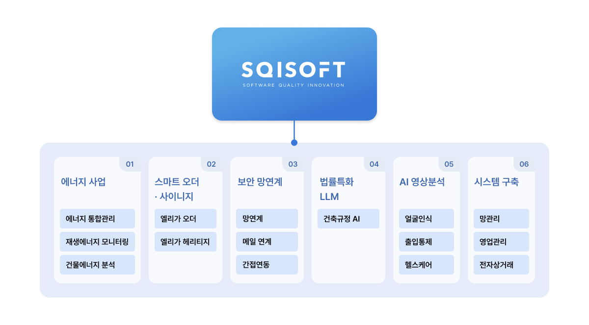 연혁